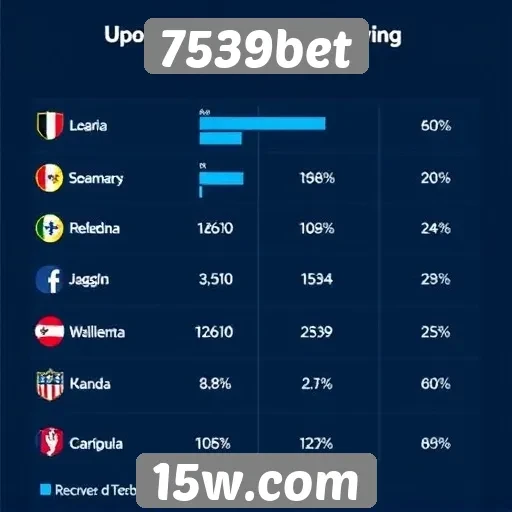 Estatísticas de usuários no site de apostas 7539bet
